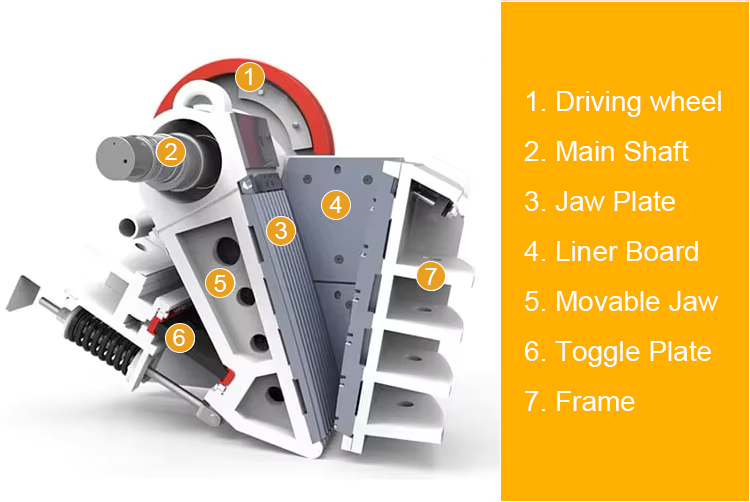 Principle of jaw crusher