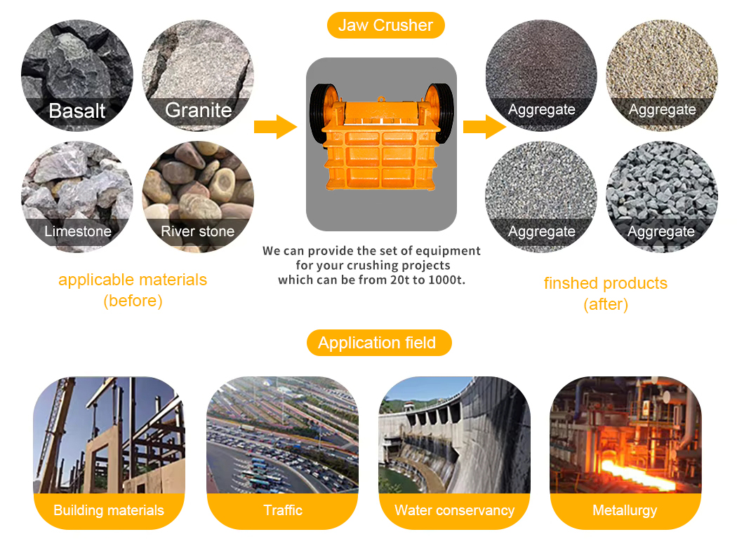 Jaw crusher application