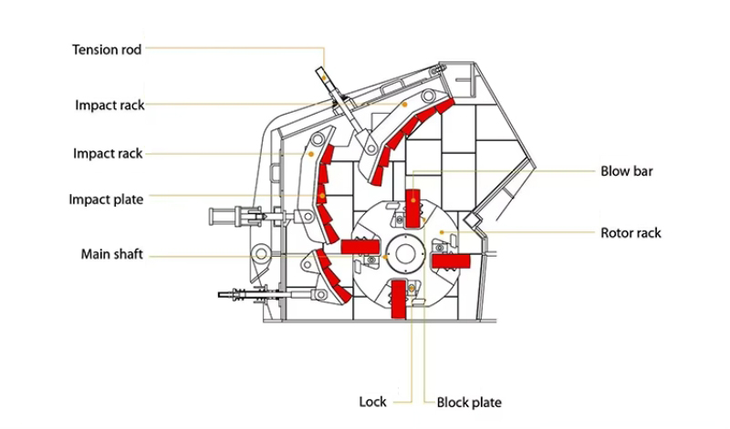 Impact Crusher (9)