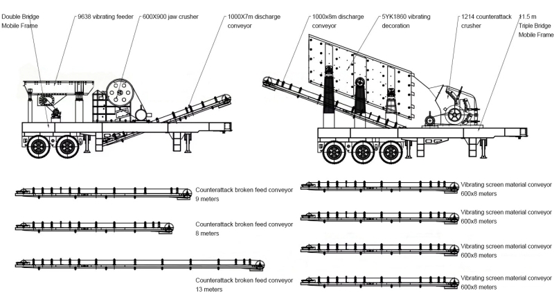 Jaw Mobile Crushing Station (8)